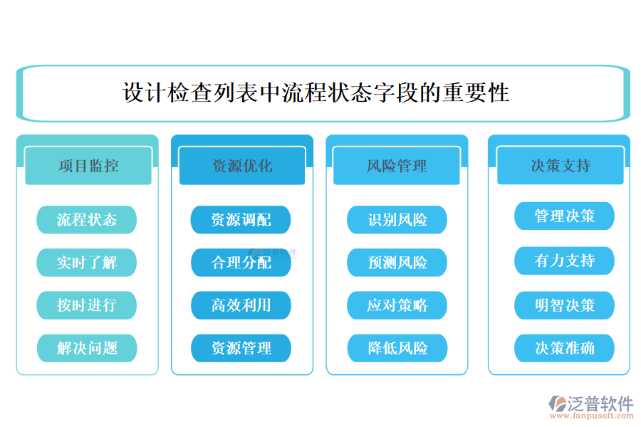 在設(shè)計(jì)工程管理公司管理軟件的檢查列表中【流程狀態(tài)】字段的重要性