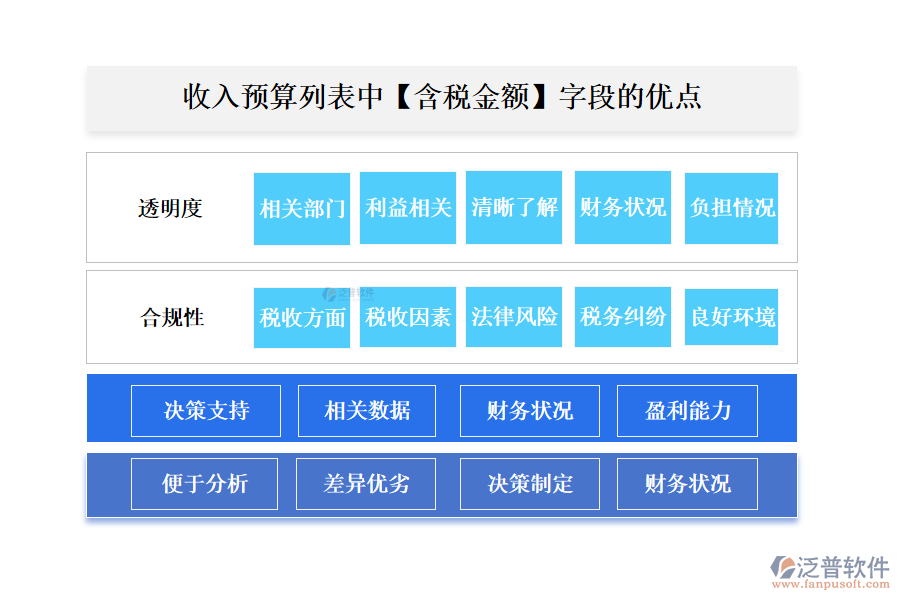 收入預(yù)算列表中【含稅金額】字段的優(yōu)點(diǎn)