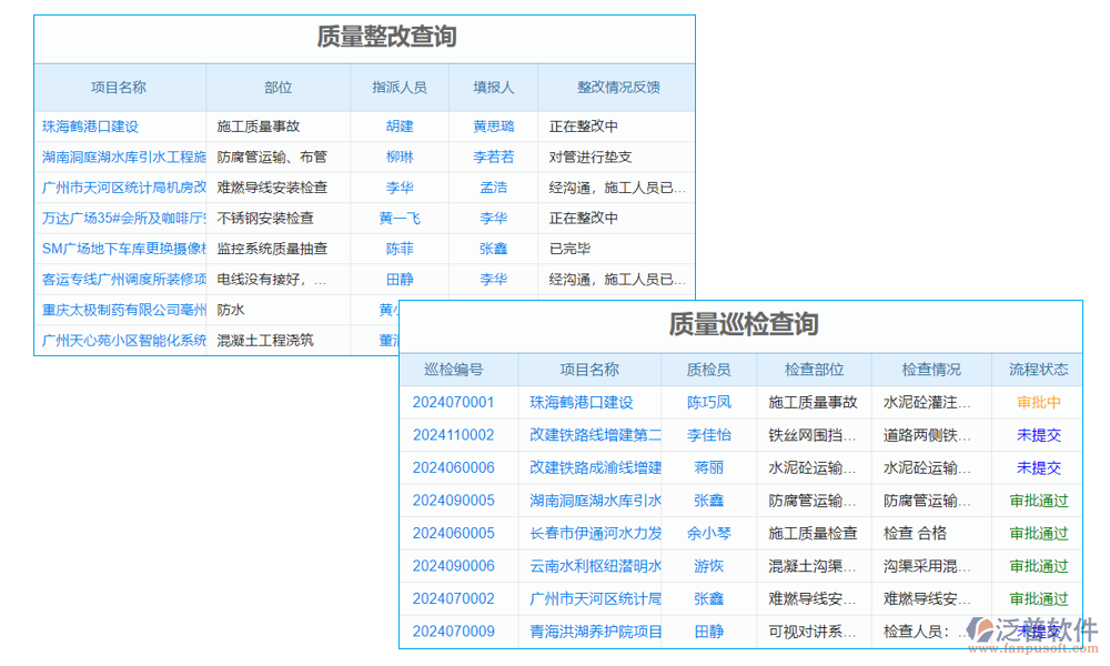 監(jiān)測管理