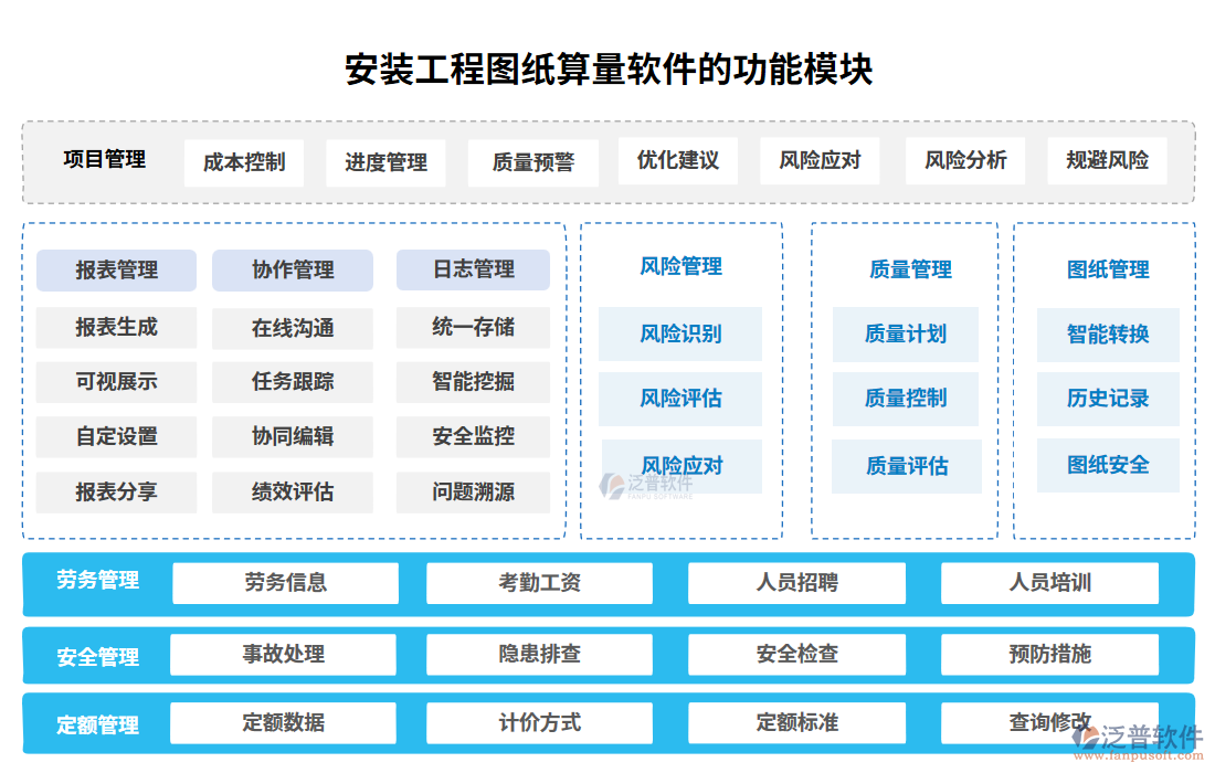 安裝工程圖紙算量軟件的功能模塊