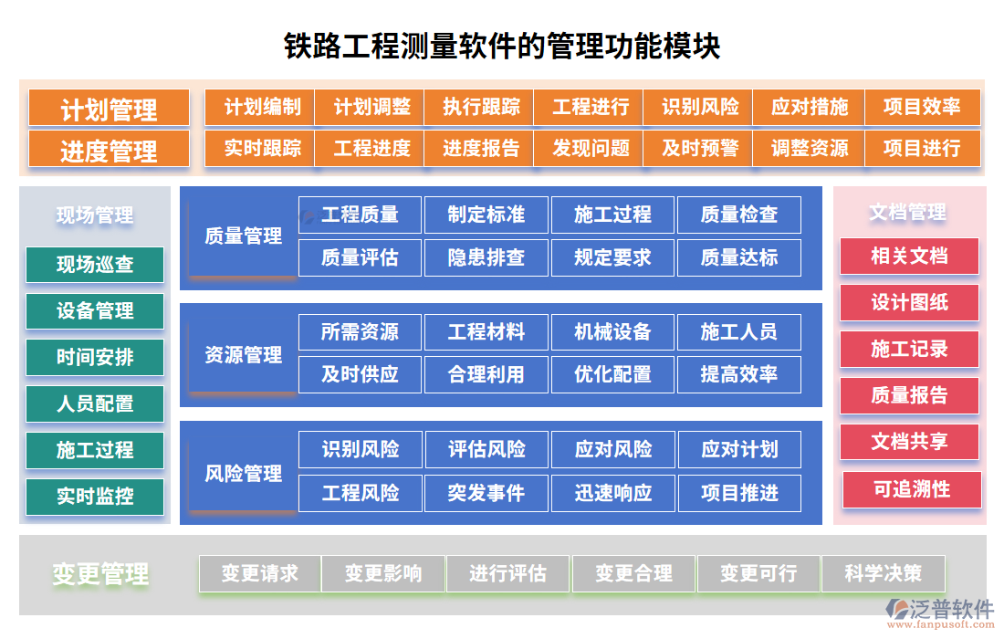 鐵路工程測(cè)量軟件的管理功能模塊