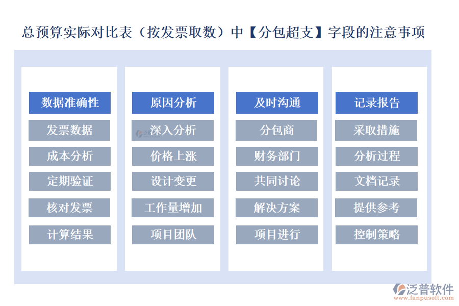 總預(yù)算實(shí)際對(duì)比表(按發(fā)票取數(shù))中的【分包超支】字段的注意事項(xiàng)