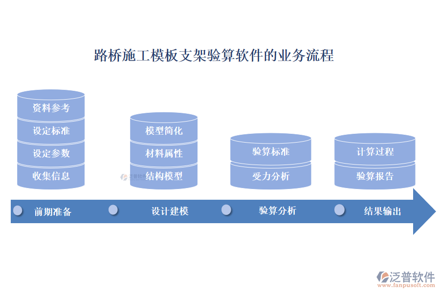 路橋施工模板支架驗(yàn)算軟件的業(yè)務(wù)流程