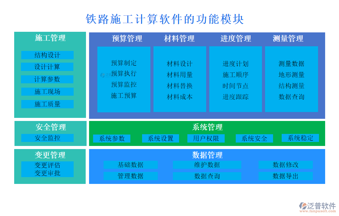 鐵路施工計算軟件的功能模塊