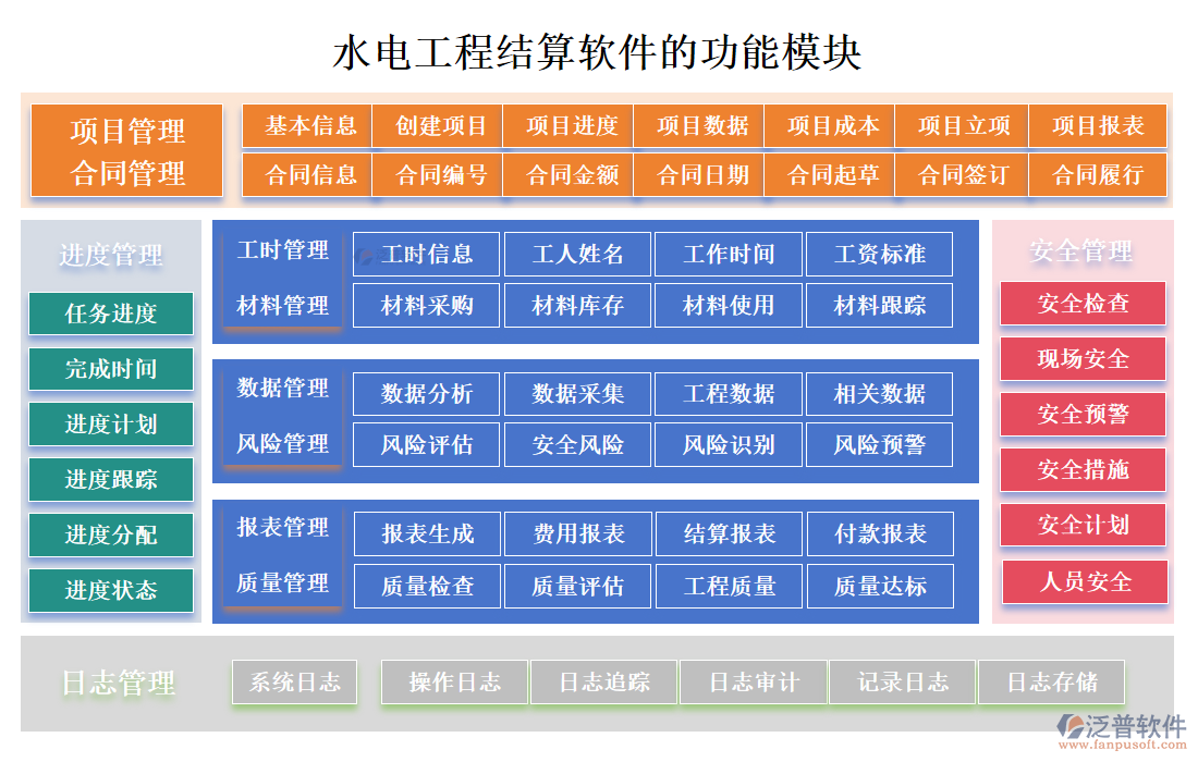 水電工程結(jié)算軟件