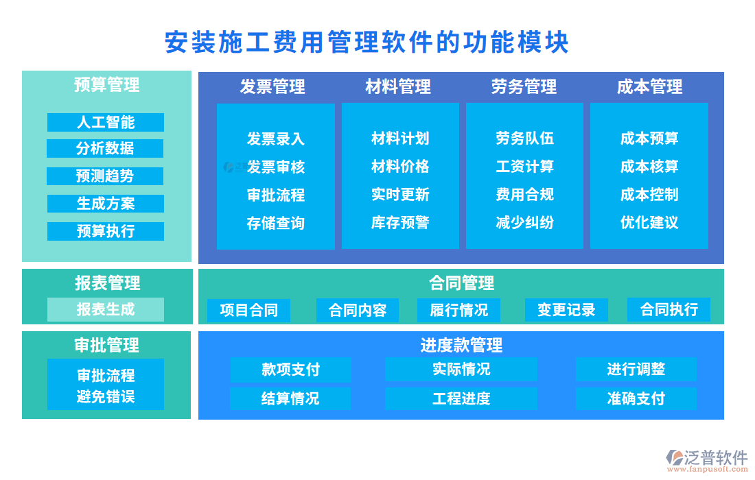 安裝施工費(fèi)用管理軟件的功能模塊