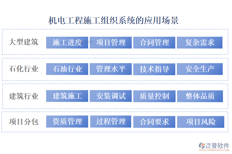 機(jī)電工程施工組織系統(tǒng)的應(yīng)用場景