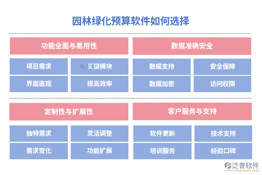 園林綠化預算軟件如何選擇