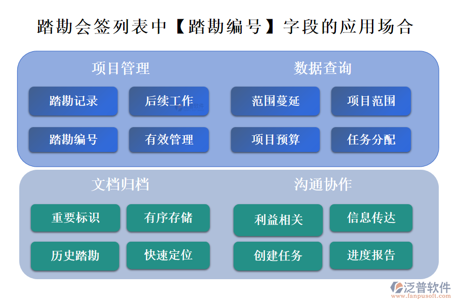 踏勘會(huì)簽列表中【踏勘編號(hào)】字段的應(yīng)用場(chǎng)合