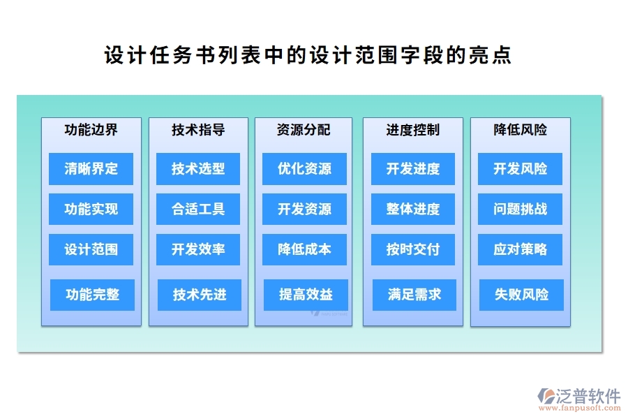 設(shè)計任務(wù)書列表中的【設(shè)計范圍】字段的亮點