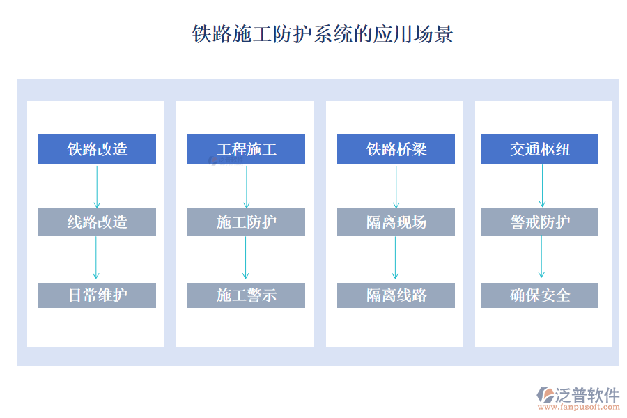 鐵路施工防護(hù)系統(tǒng)的應(yīng)用場(chǎng)景