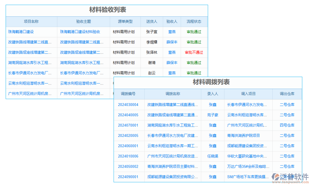 物資管理