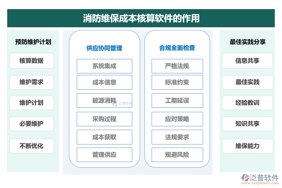 消防維保成本核算軟件的作用