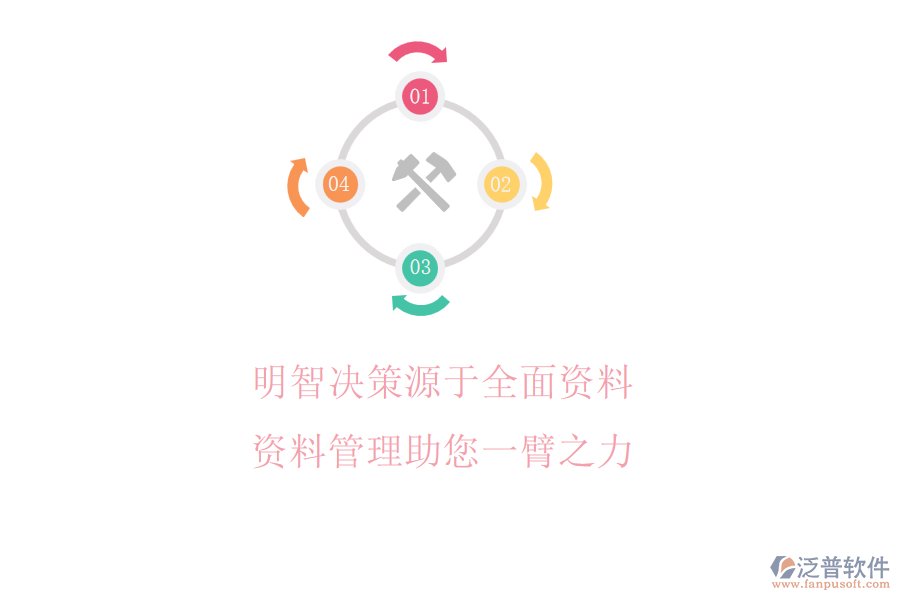 明智決策源于全面資料，資料管理助您一臂之力