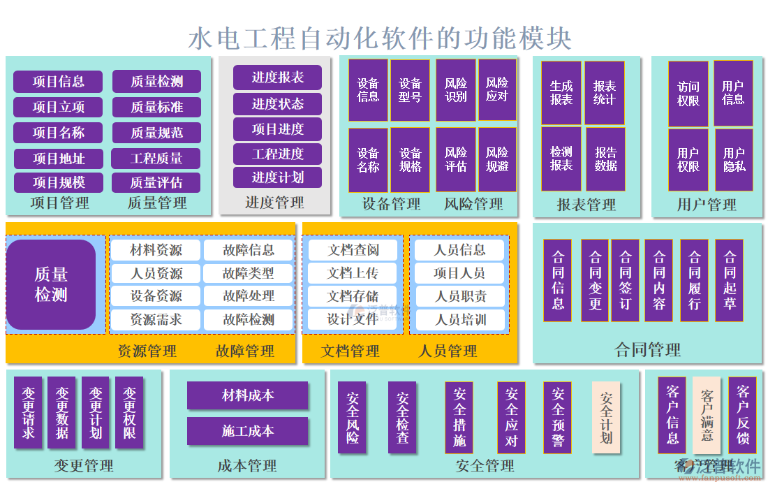 水電工程自動化軟件