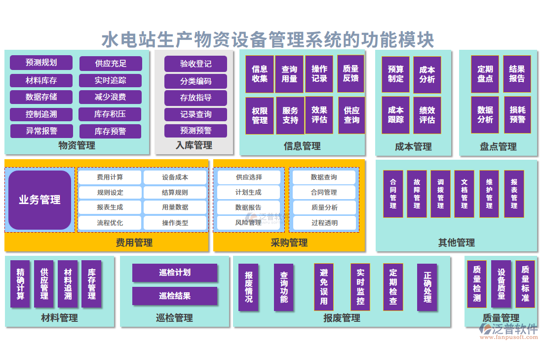 水電站生產物資設備管理系統(tǒng)的功能模塊