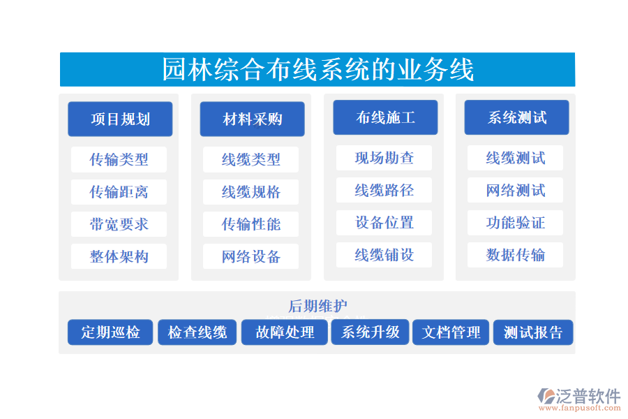 園林綜合布線系統(tǒng)的業(yè)務(wù)線