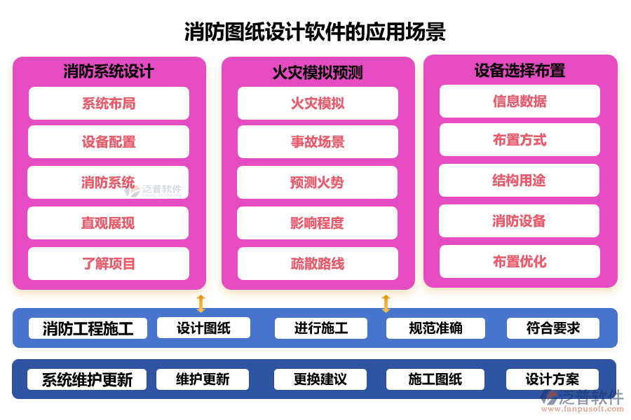 消防圖紙設計軟件的應用場景