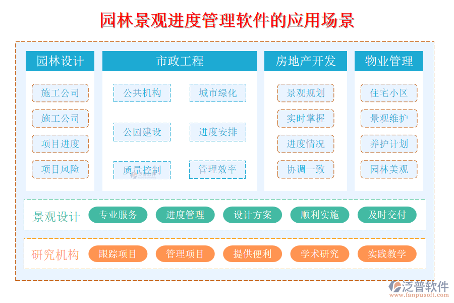 園林景觀(guān)進(jìn)度管理軟件的應(yīng)用場(chǎng)景