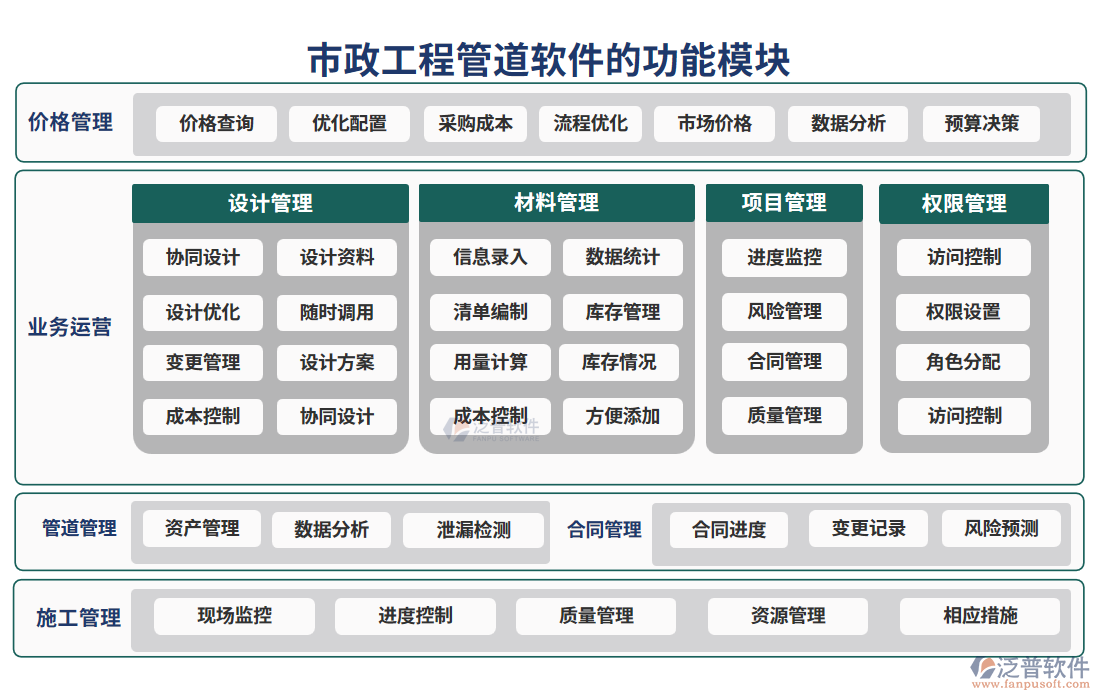 市政工程管道軟件的功能模塊