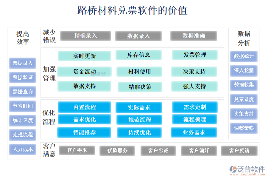 路橋材料兌票軟件的價值