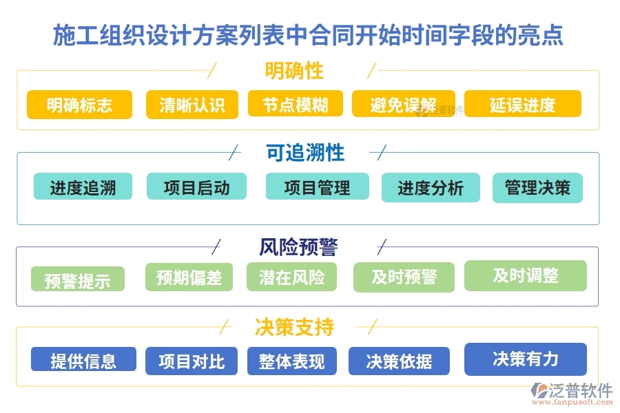 施工組織設(shè)計(jì)方案列表中【合同開(kāi)始時(shí)間】字段的亮點(diǎn)