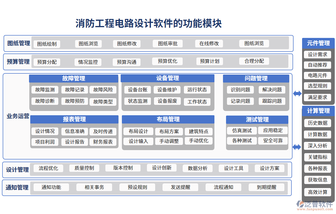 消防工程電路設(shè)計軟件的功能模塊