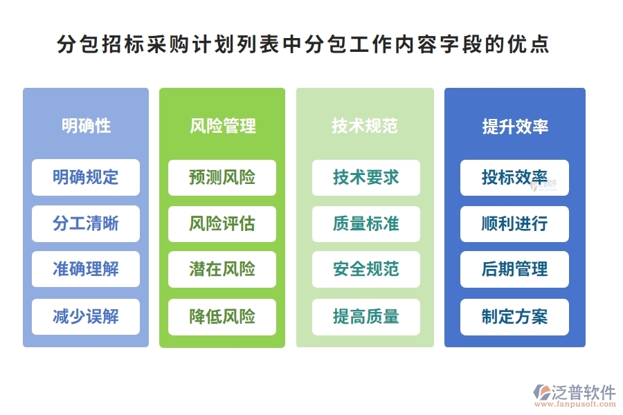 分包招標采購計劃列表中【分包工作內(nèi)容】字段的優(yōu)點