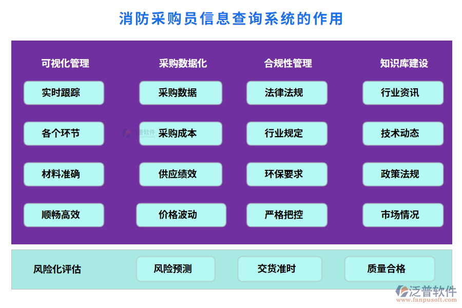 消防采購員信息查詢系統(tǒng)的作用