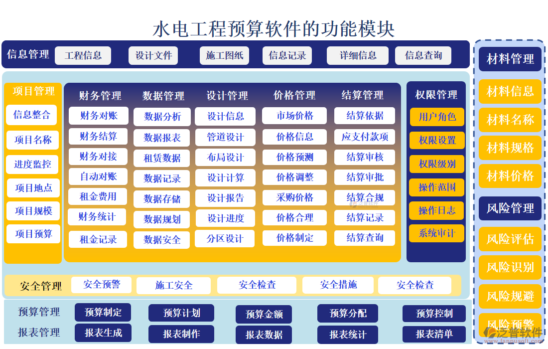 水電工程預(yù)算軟件