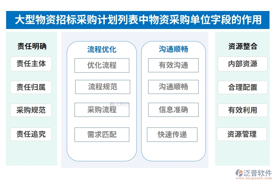 大型物資招標(biāo)采購計(jì)劃列表中【采購時(shí)間】字段的作用