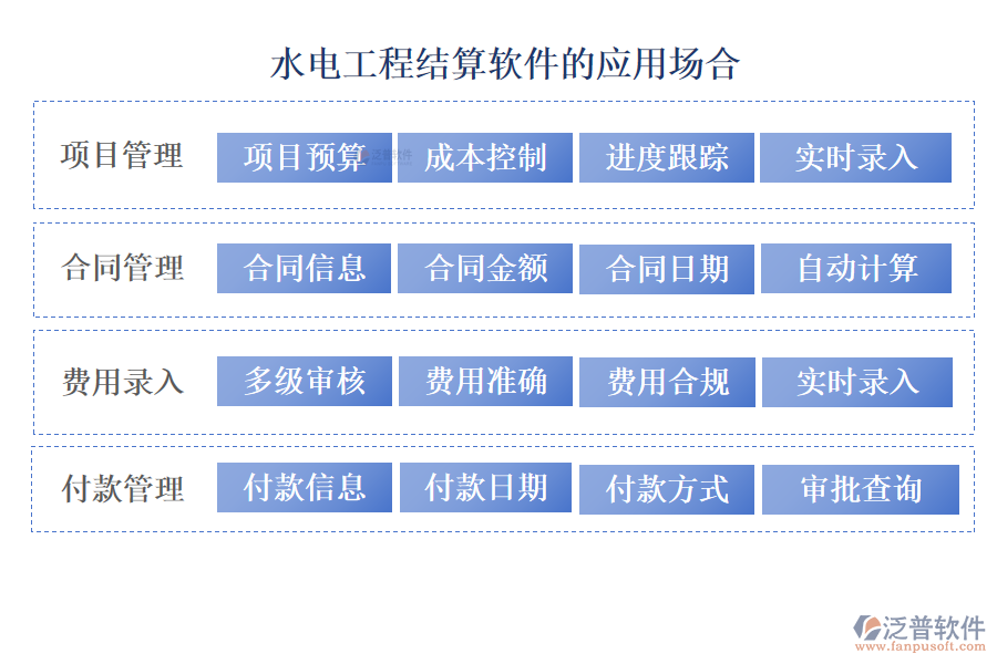 水電工程結(jié)算軟件