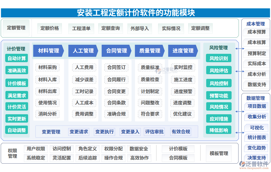 安裝工程定額計(jì)價(jià)軟件的功能模塊