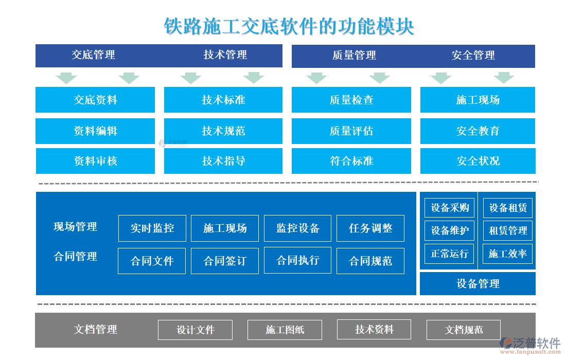 鐵路施工交底軟件的功能模塊