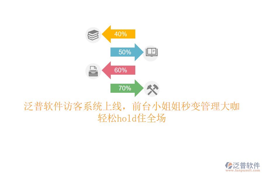 泛普軟件訪客系統(tǒng)上線，前臺小姐姐秒變管理大咖，輕松hold住全場