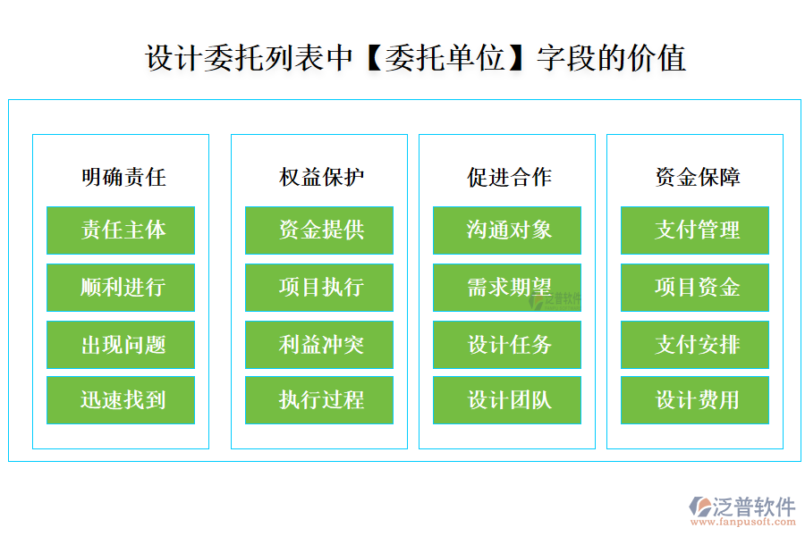 設計委托列表中【委托單位】字段的價值