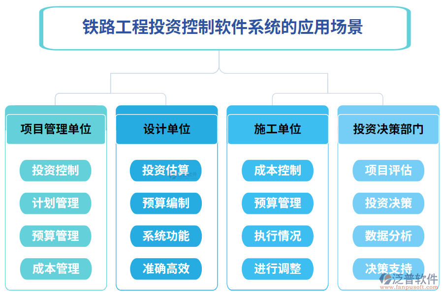 鐵路工程投資控制軟件系統(tǒng)的應(yīng)用場景