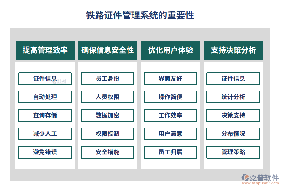 鐵路證件管理系統(tǒng)的重要性