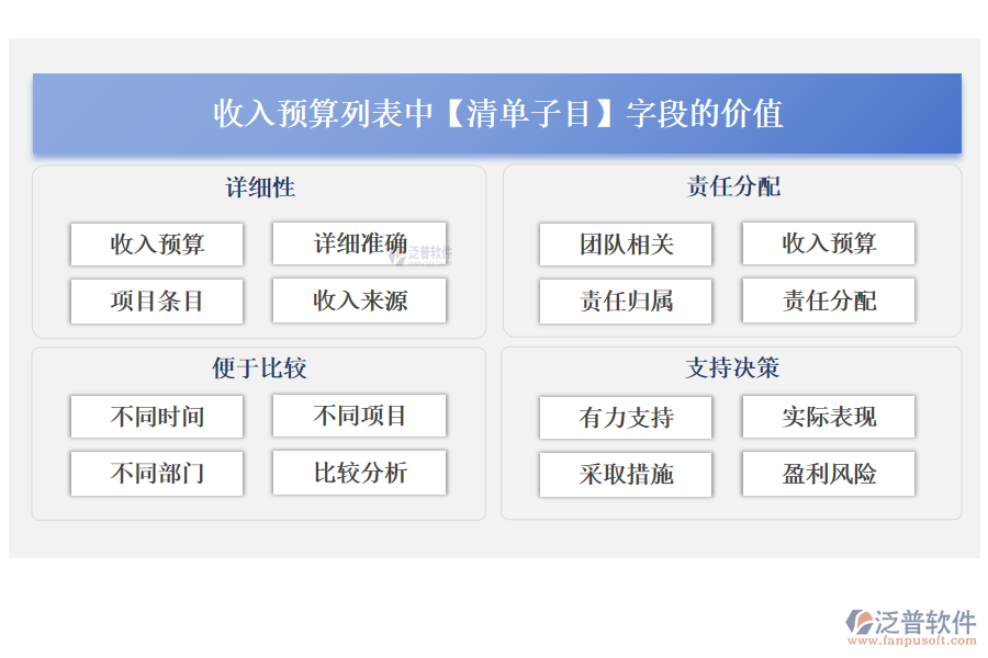 收入預(yù)算列表中【清單子目】字段的價值