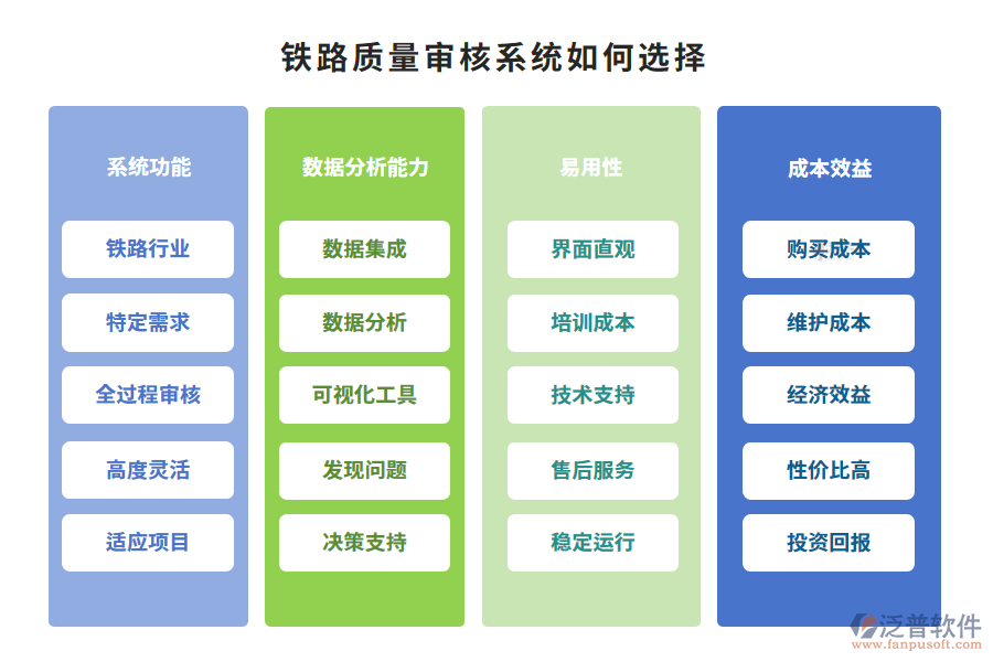 鐵路質(zhì)量審核系統(tǒng)如何選擇