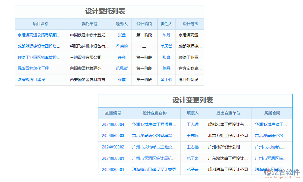 支架管理