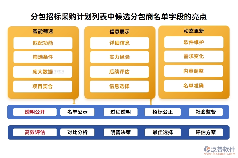 分包招標(biāo)采購(gòu)計(jì)劃列表中【候選分包商名單】字段的亮點(diǎn)