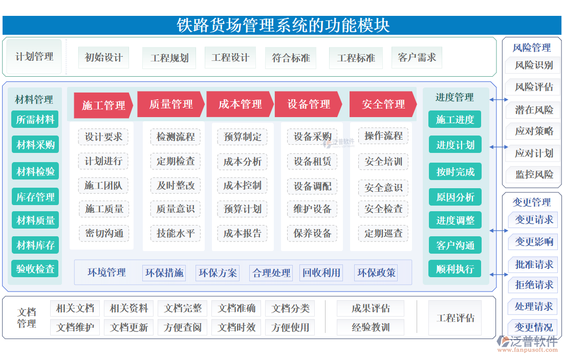 鐵路貨場管理系統(tǒng)的功能模塊