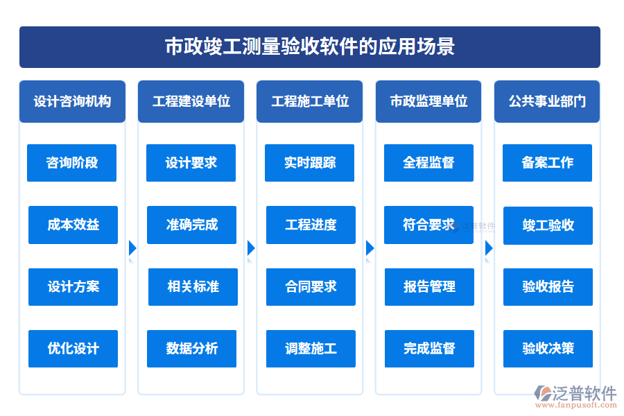 市政竣工測(cè)量驗(yàn)收軟件的應(yīng)用場(chǎng)景