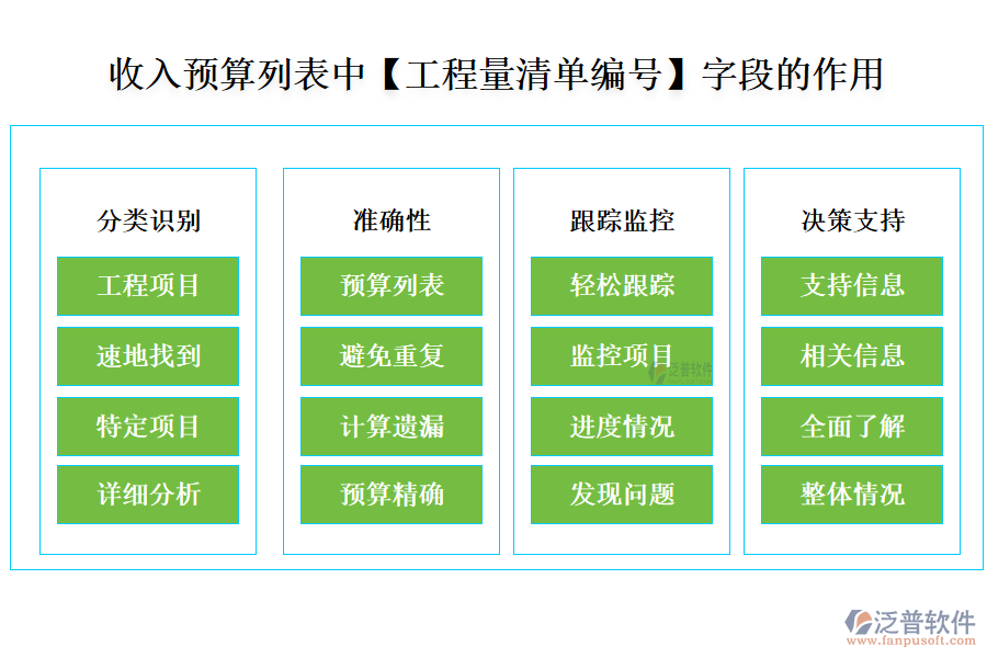 收入預(yù)算列表中【工程量清單編號(hào)】字段的作用