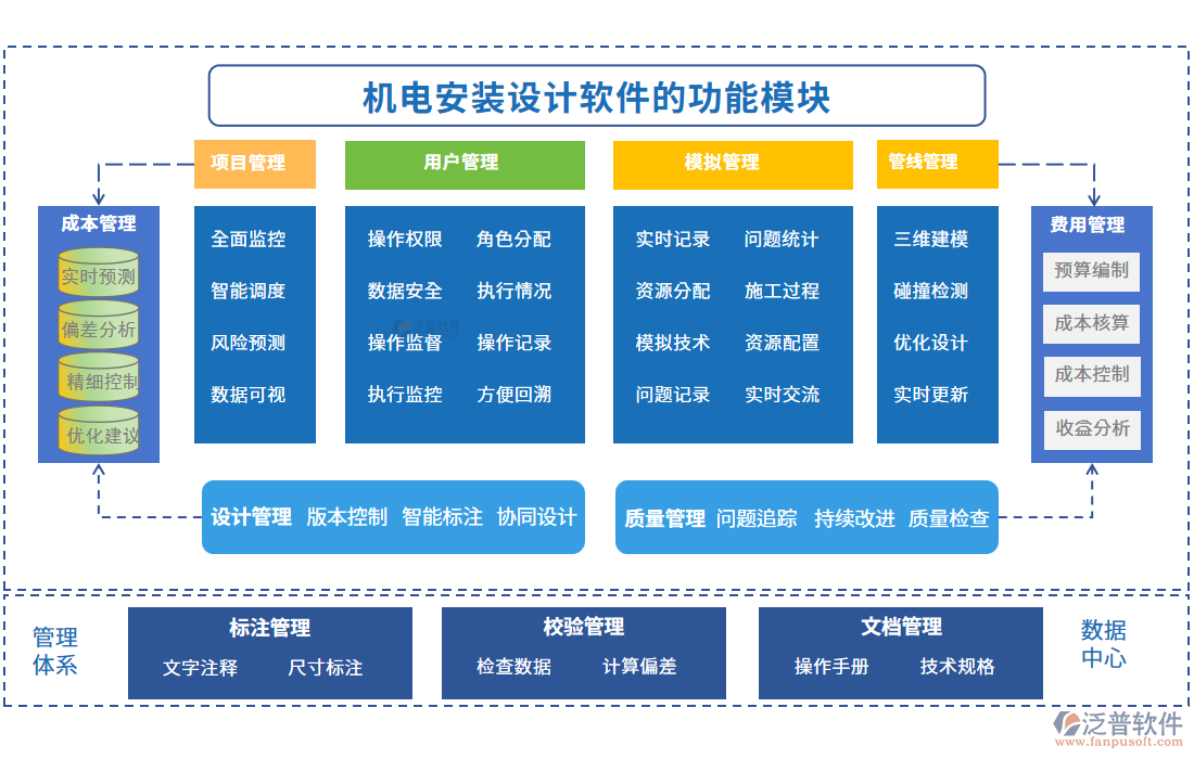 機電安裝設(shè)計軟件的功能模塊