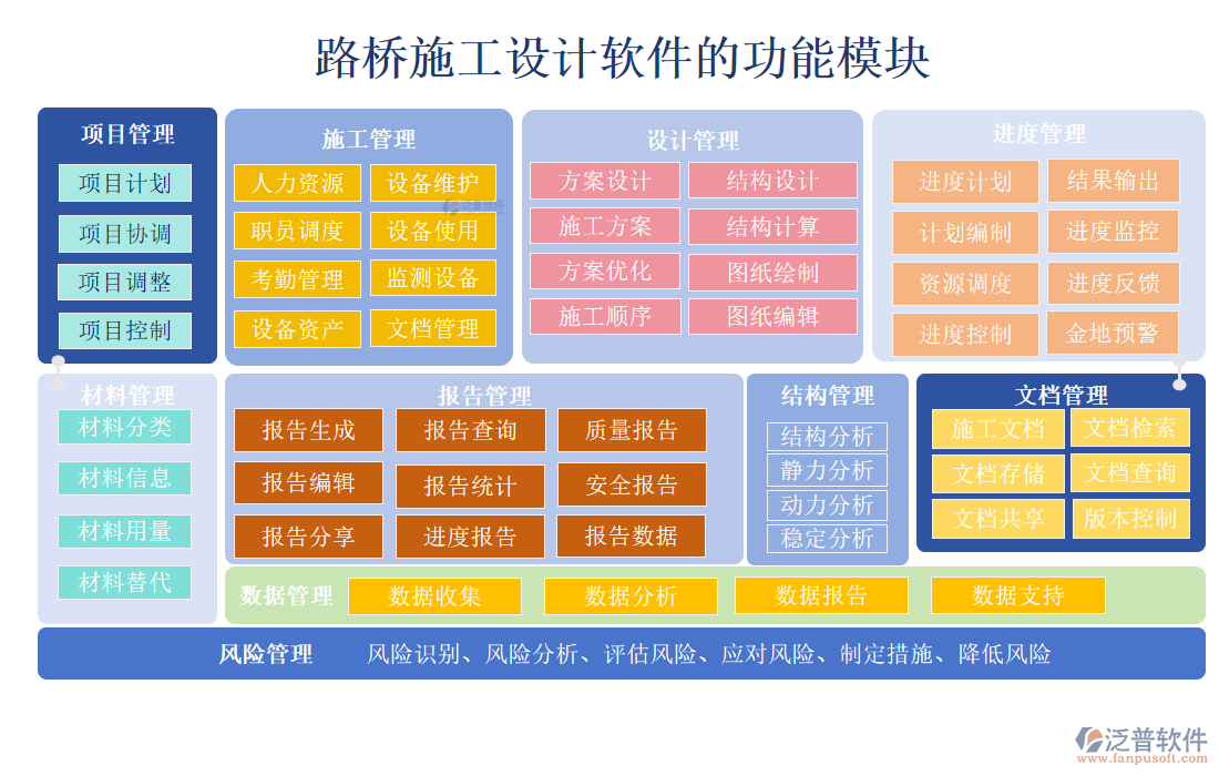 路橋施工設(shè)計軟件的功能模塊