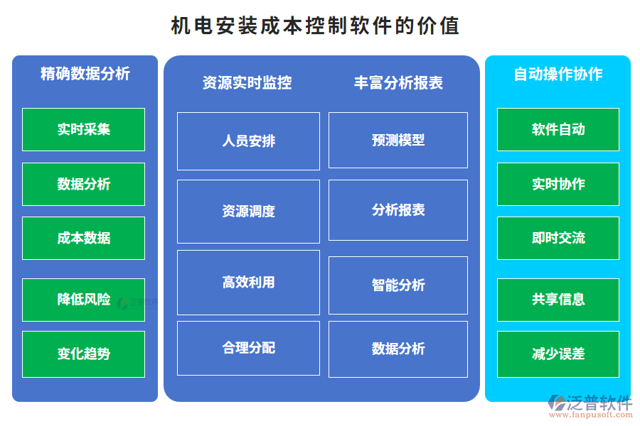 機電安裝成本控制軟件的價值