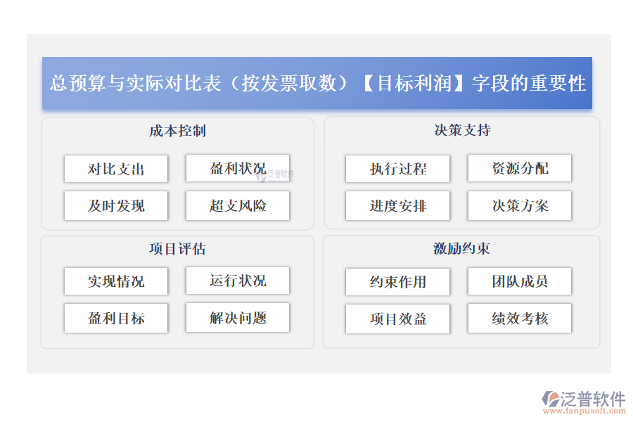 總預(yù)算與實(shí)際對(duì)比表(按發(fā)票取數(shù))中的【目標(biāo)利潤(rùn)】字段的重要性