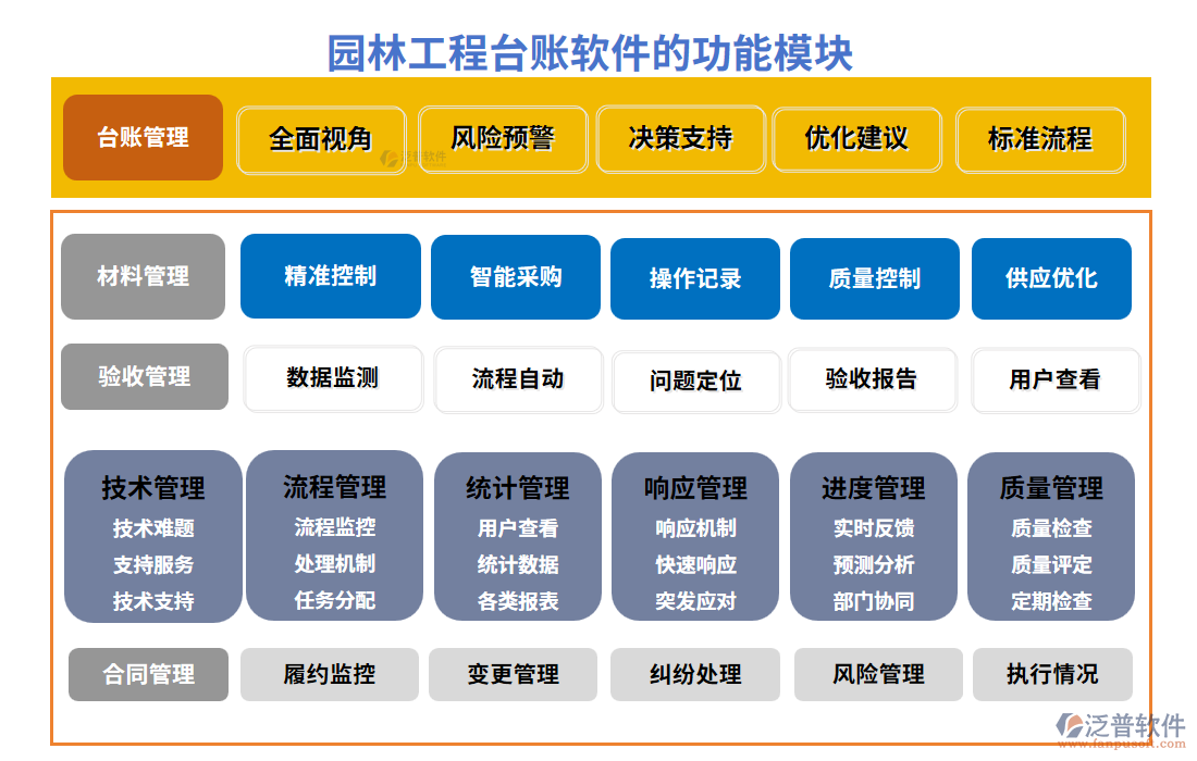 園林工程臺(tái)賬軟件的功能模塊